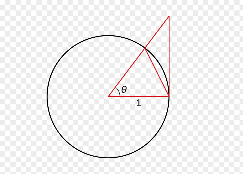 Fig Triangle Circle Line Point PNG