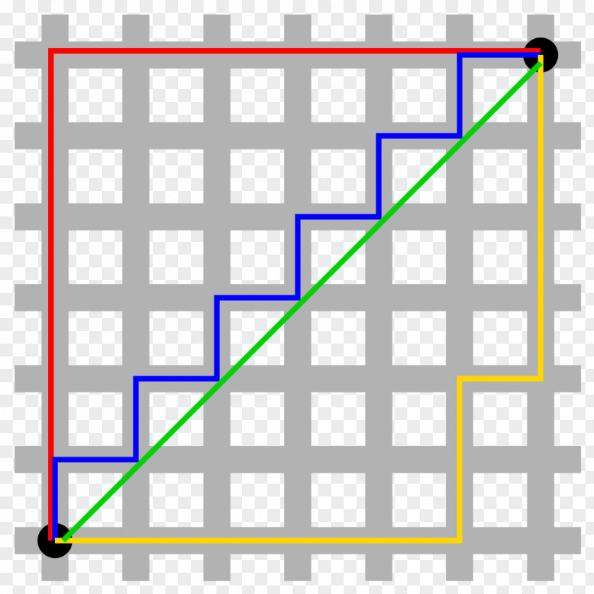 Euclidean Vector Manhattan Taxicab Geometry Distance A* Search Algorithm PNG