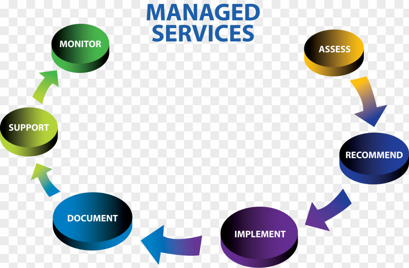 Cloud Computing Managed Services Service Provider IT Infrastructure IT-Dienstleistung PNG