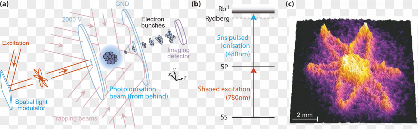 Electron Diffraction Physics Microscopy PNG