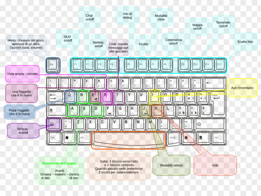 Military Computer Keyboard Computers Vehicle Surplus PNG