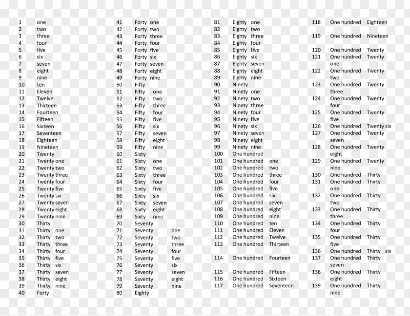 One Thousand Two Hundred And Twelve Ordinal Number English Roman Numerals Learning PNG