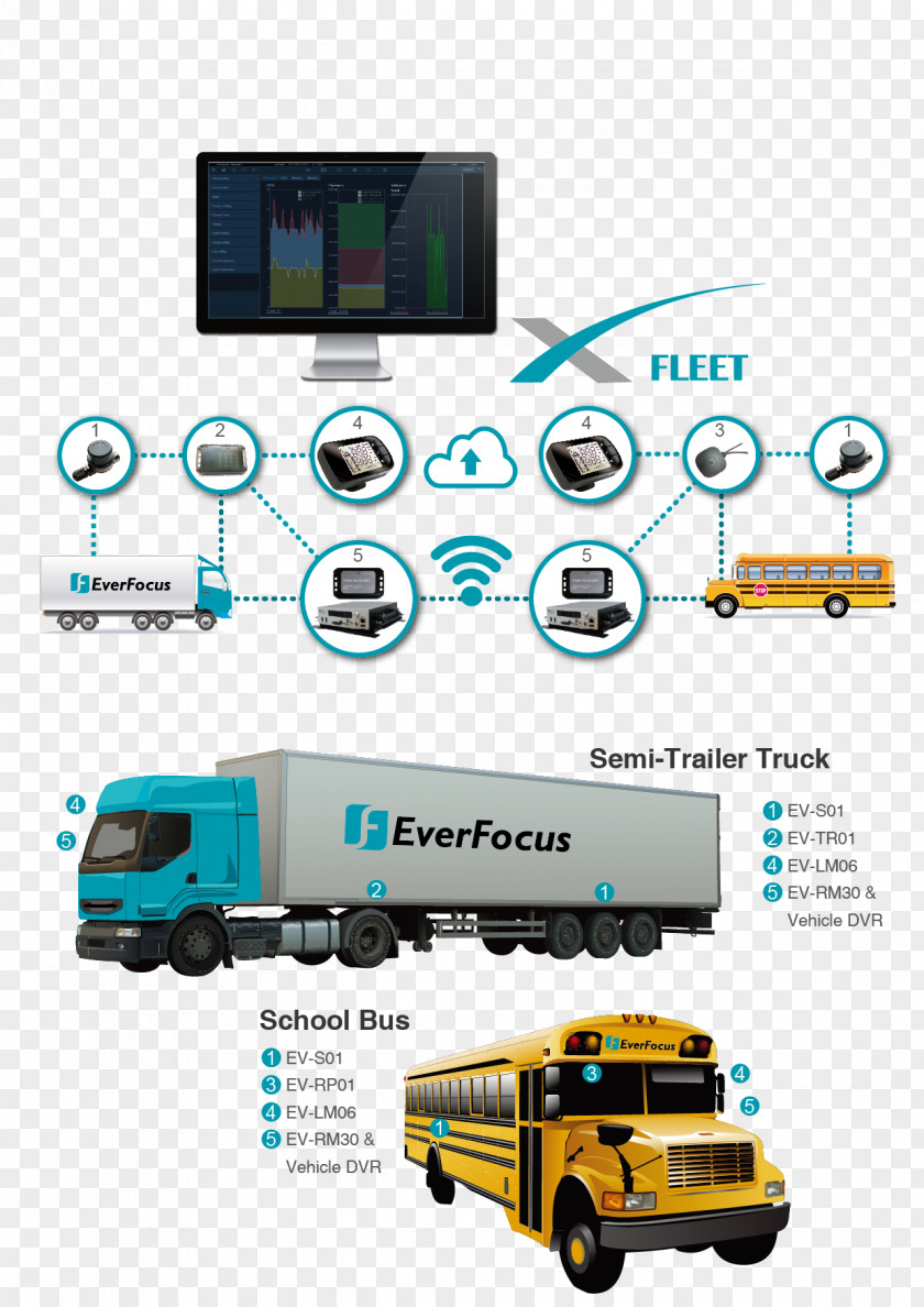 Car Vehicle Automotive Design Tire-pressure Monitoring System Transport PNG