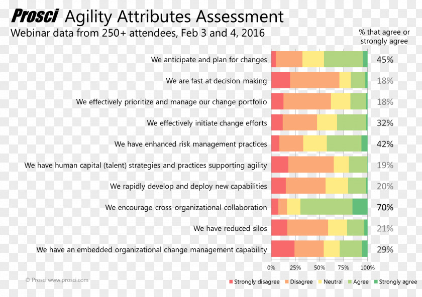 Pillars Business Agility Organization Definition Change Management PNG