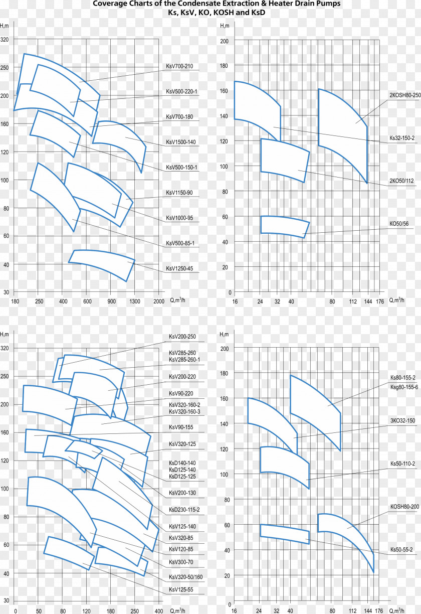 Turbine Impeller Submersible Pump Centrifugal Condensate PNG