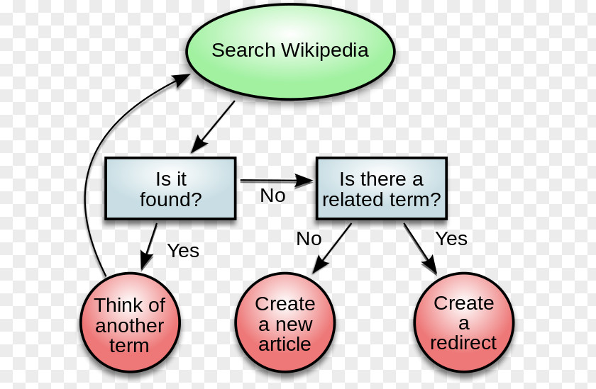 Business Diagram Information System Process Organization PNG