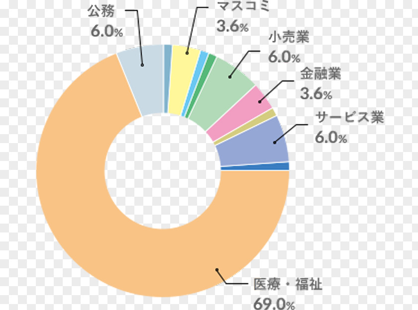 Circle Diagram PNG