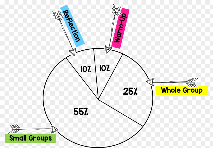 Rug Guided Reading Activities Diagram Mathematics Group Teacher Education PNG