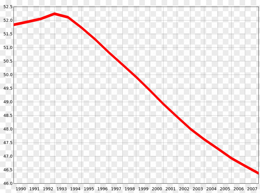 Line Ukraine Diagram Angle Population PNG