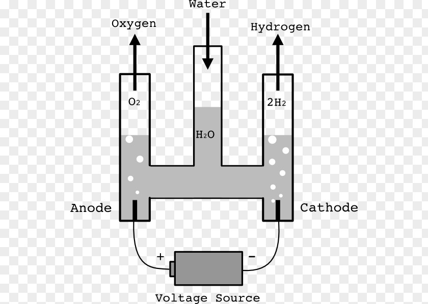Voltmeter Hofmann Voltameter Electrolysis Of Water PNG