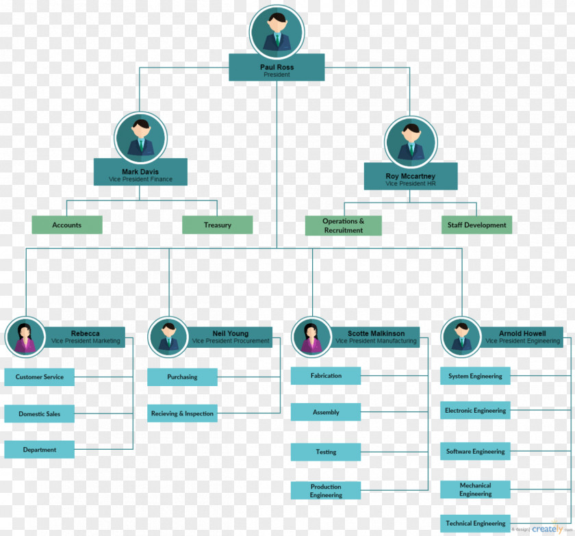 Hotel Organizational Structure Flowchart Workflow Template Process Flow Diagram Business PNG