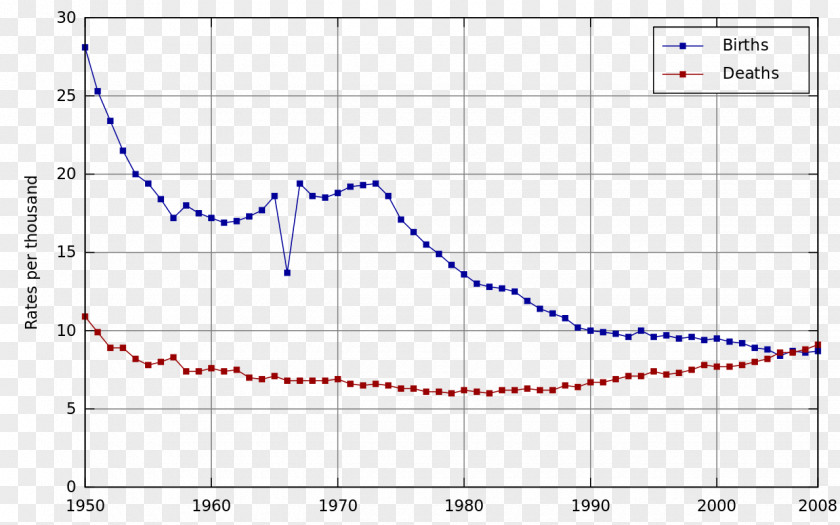 Japan Birth Rate Mortality Total Fertility Live PNG