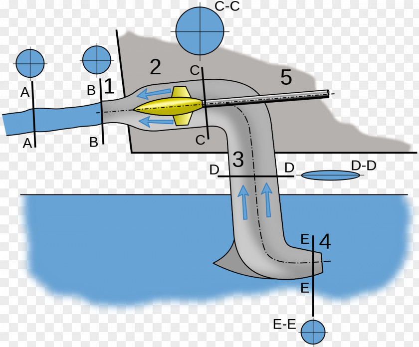 Technology Machine Engineering Point PNG