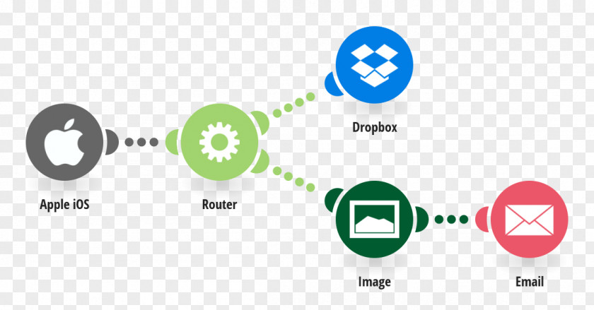 Dropbox Device Google Contacts Email Analytics Docs PNG