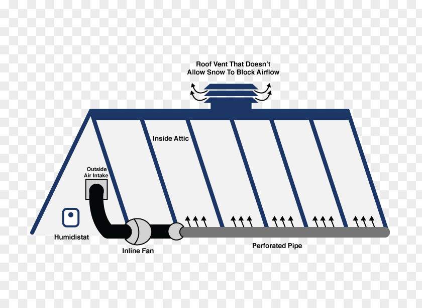 Ventilation Attic Fan Soffit Roof PNG