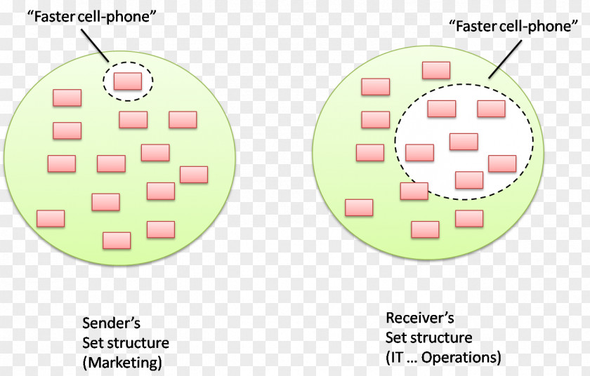 Design Diagram Line PNG