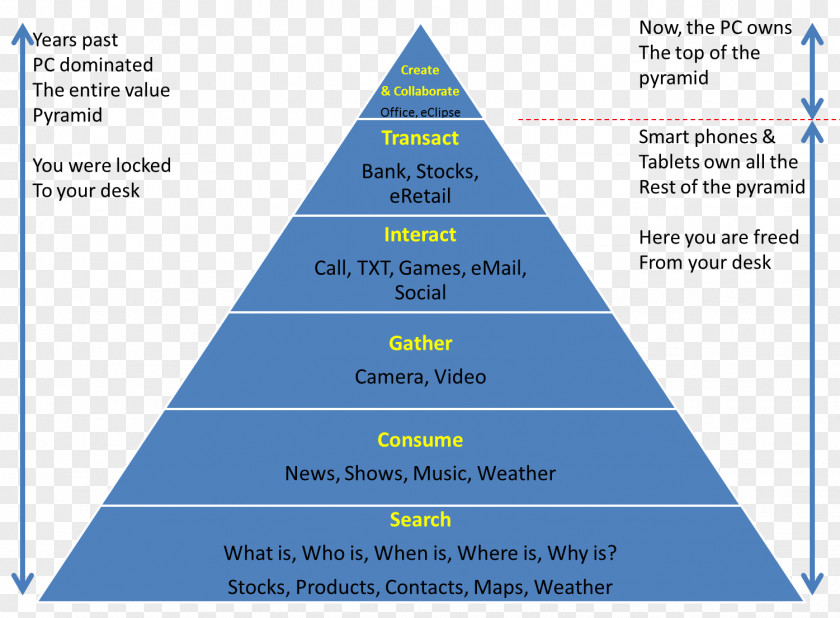 Organizational Chart Structure Learning Education PNG