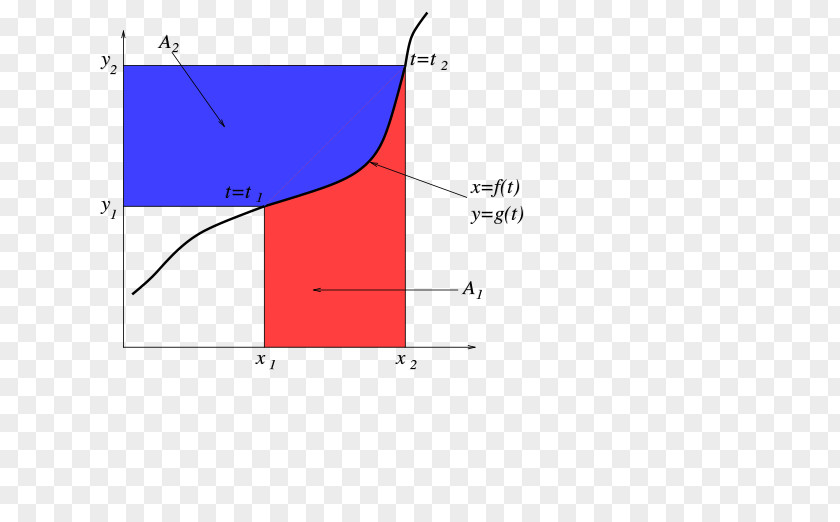 Triangle Point Diagram Brand PNG