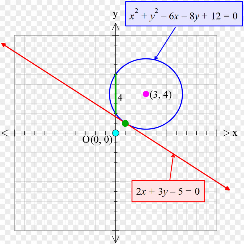 Line Angle Point PNG