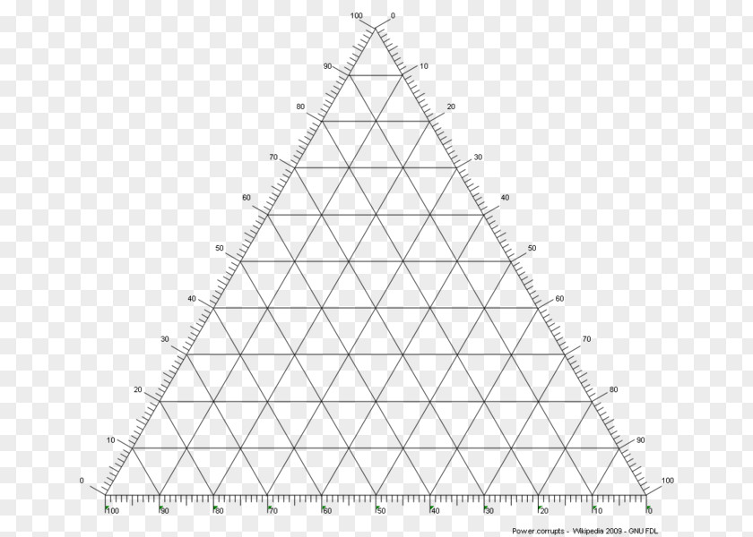 Axis Powers Triangle Ternary Plot Phase Diagram PNG