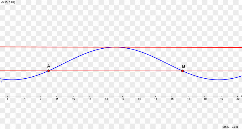 Calculus Line Angle Point Diagram Microsoft Azure PNG