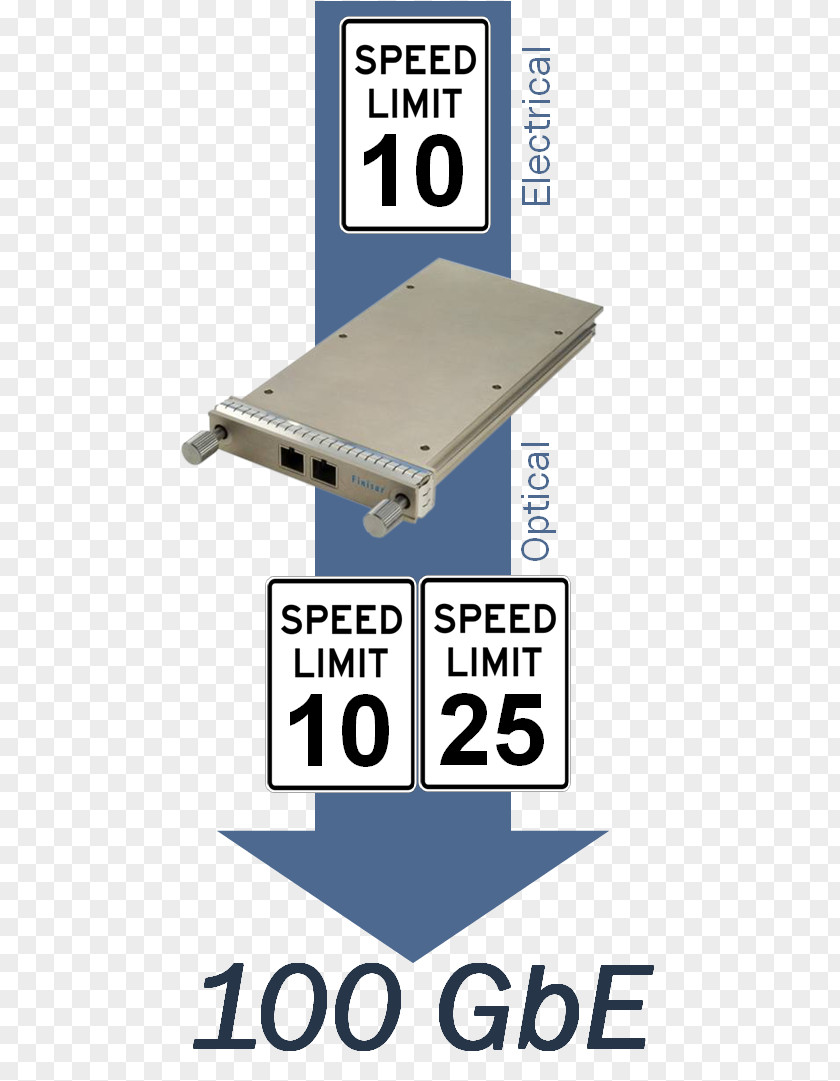 Limitations 100 Gigabit Ethernet Brocade Communications Systems PNG