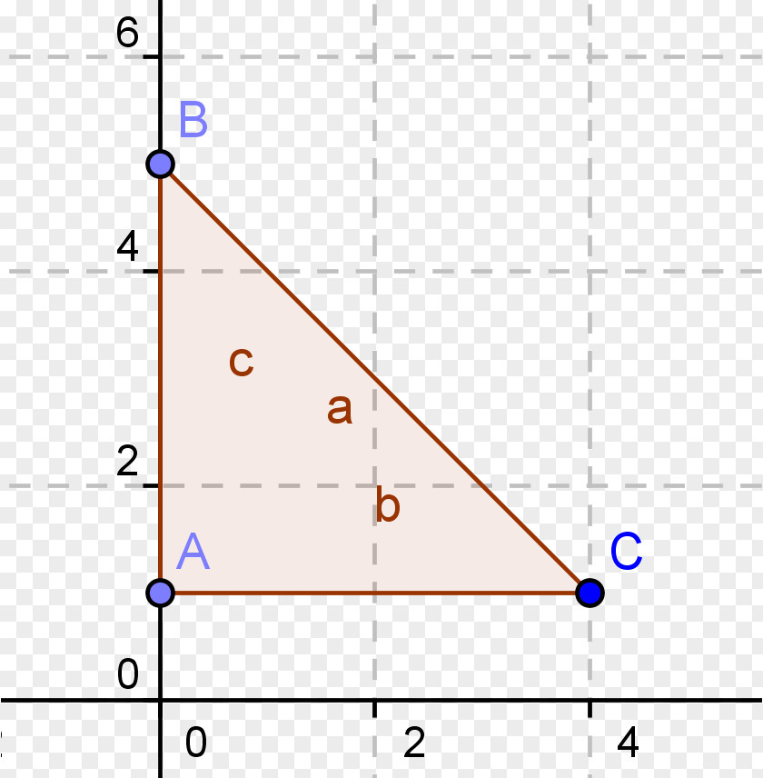 Line Cartesian Coordinate System Graph Of A Function Point PNG
