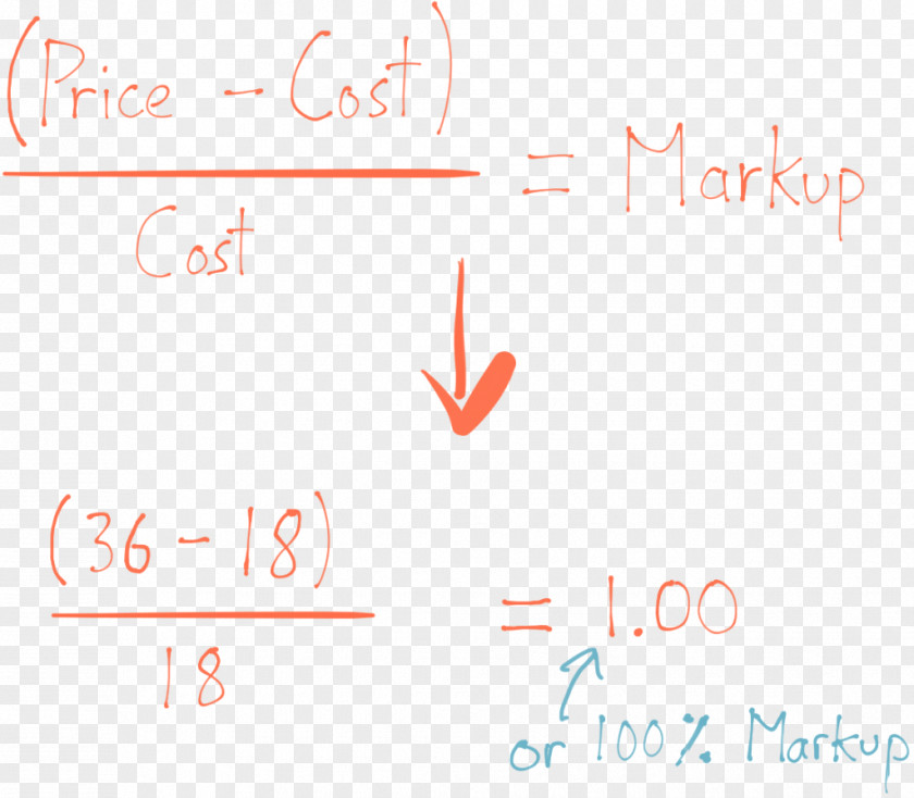 Margin Markup Profit Calculation Formula Cost PNG