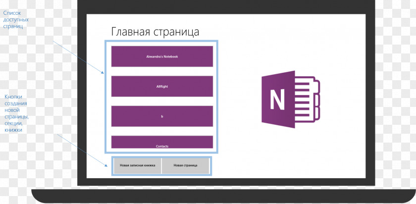 OneNote Graphic Design Logo Brand PNG