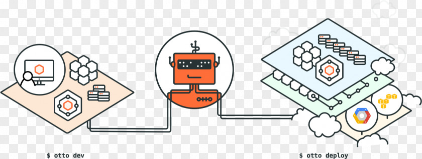 Otto The Orange Vagrant HashiCorp Computer Software Terraform Android PNG