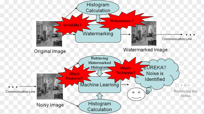 Sovdagari Information Algorithm Computer Science Digital Image Processing Watermarking PNG