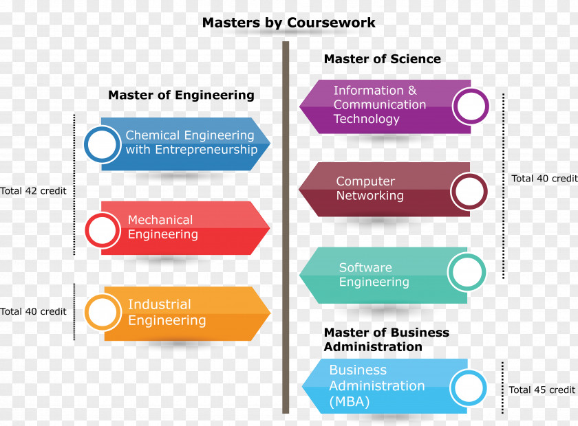 Student Universiti Malaysia Pahang Master's Degree University Master Of Research Coursework PNG