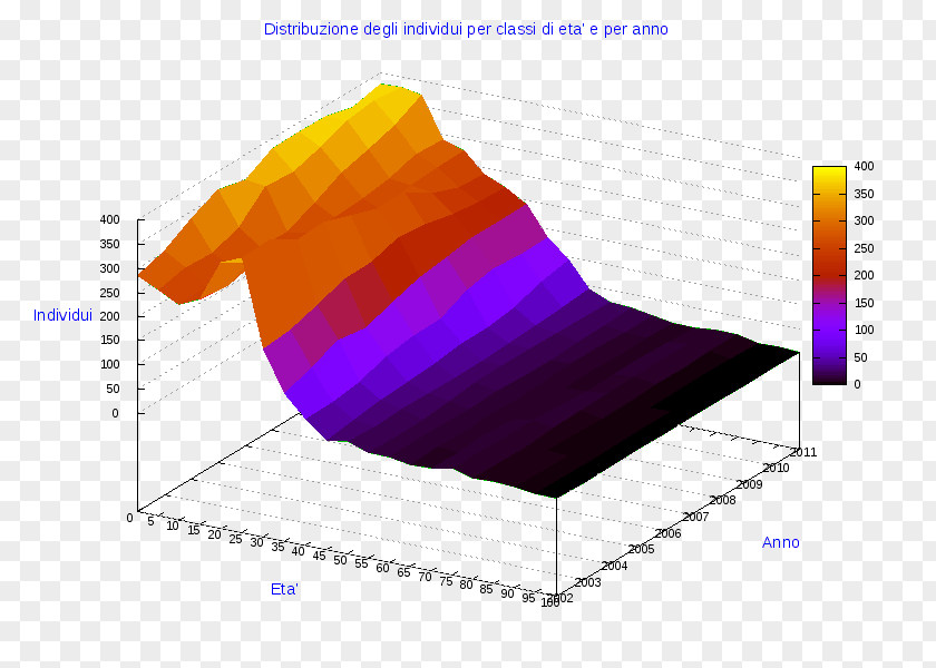 Angle Ollolai Pie Chart Gavoi Line PNG