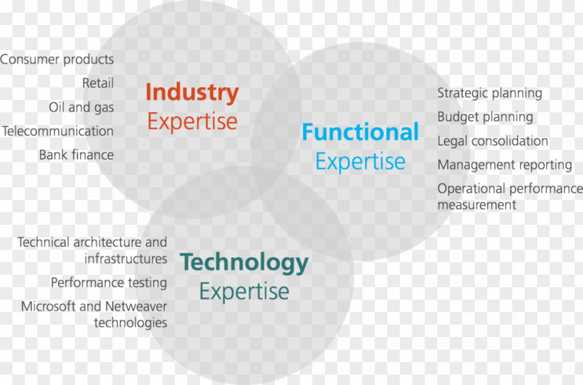 Design Brand Organization PNG