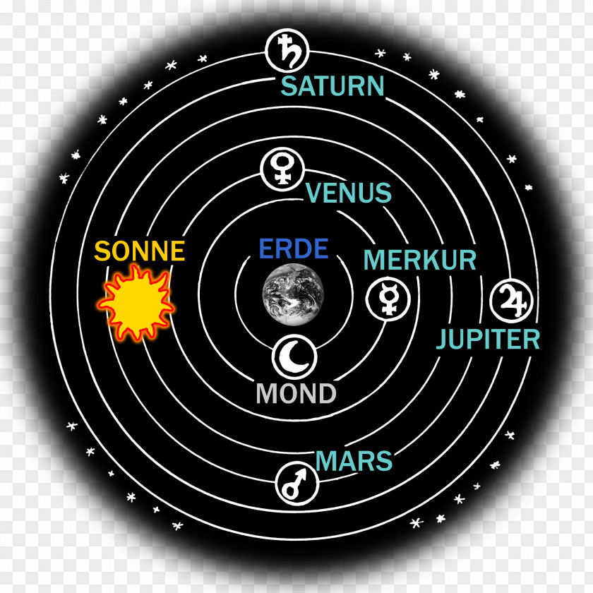 Earth Maailmankatsomus Geocentric Model Heliocentrism Astrology PNG