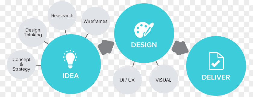 Visual Design System Web Development Mobile App Software PNG