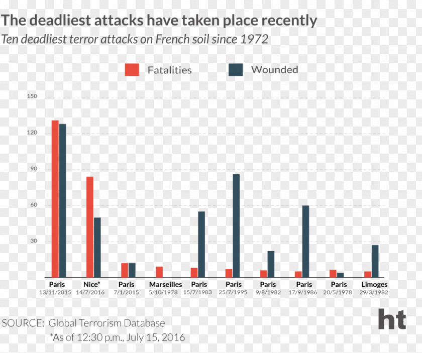 France Terrorism In India War On Terror November 2015 Paris Attacks PNG