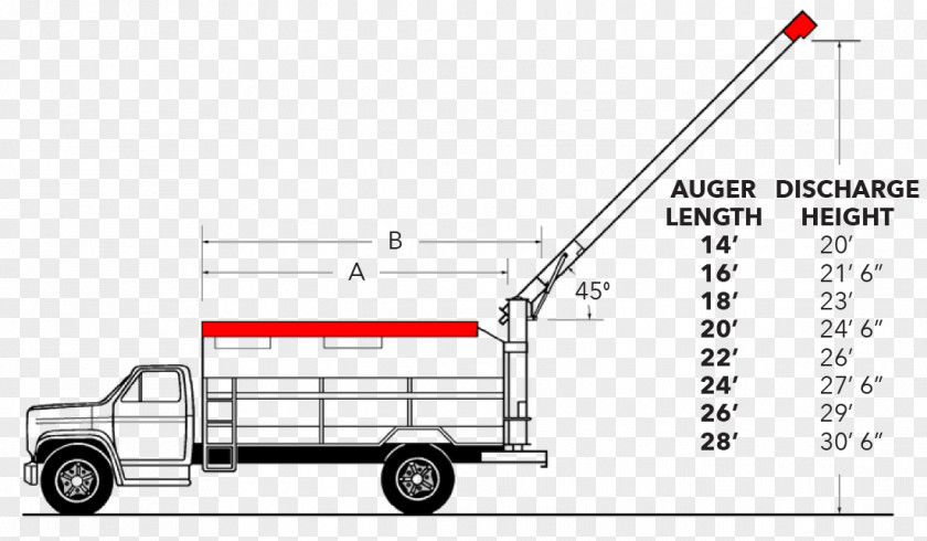 Car Commercial Vehicle Automotive Design Truck PNG