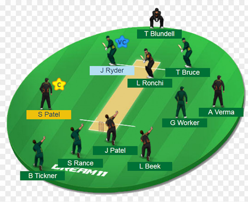 Cricket New Zealand National Team Women's Big Bash League Pakistan West Indies Fantasy PNG