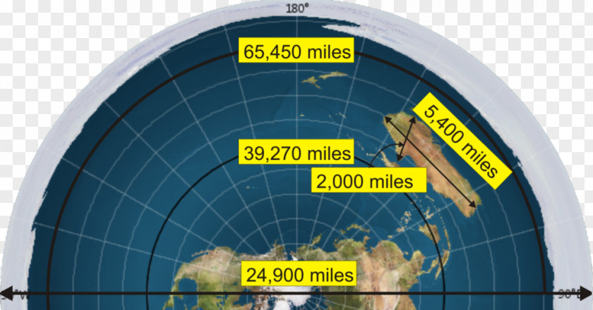 Earth Flat Society Figure Of The Circumference PNG