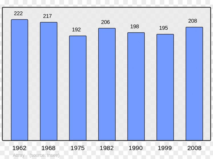 Population Lille Roubaix Tourcoing Villeneuve-d'Ascq City PNG