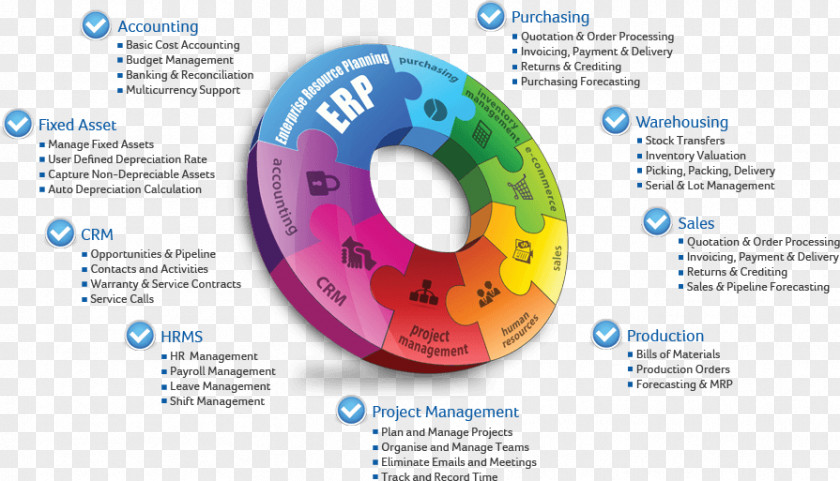 Thorough Enterprise Resource Planning Business & Productivity Software Computer Custom PNG