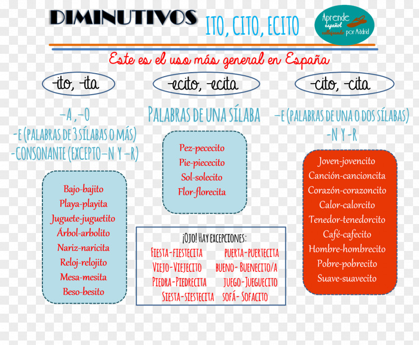 Word Diminutive Spanish Grammar Augmentative PNG