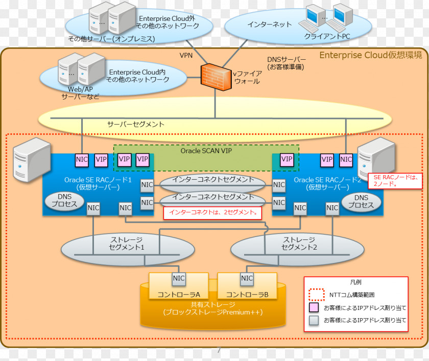 Oracle RAC Corporation Database Automatic Storage Management PNG