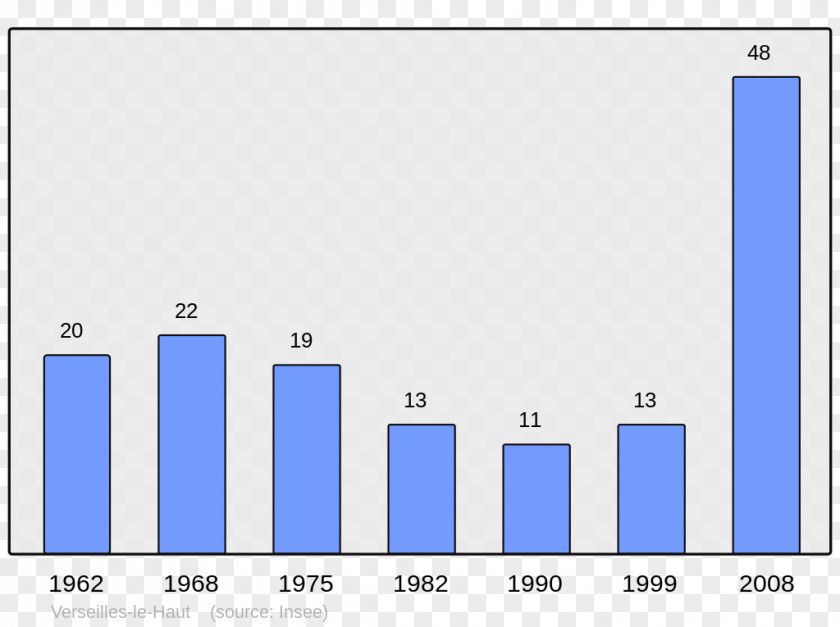 Demographic Bagnères-de-Bigorre Cours, Lot Le Broc Capdenac PNG