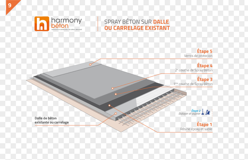 Paint Polished Concrete Dalle Carrelage PNG