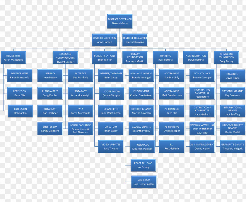 Org Chart Organizational Flowchart Business PNG