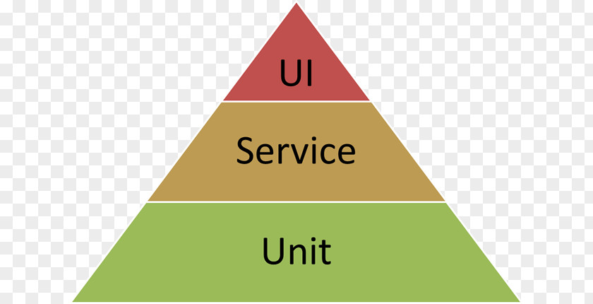 Triangle Feudalism Middle Ages Societat Estamental Ternary Plot PNG