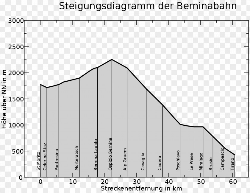 Bernina Business Railway Express Rail Transport Rhaetian St. Moritz PNG