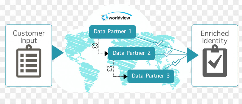 Global Data Consortium As A Service Computer Software Cloud Computing PNG